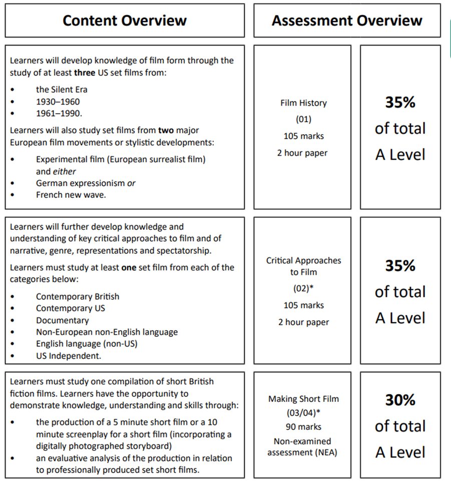 graphic of the OCR A-level Film Studies specification